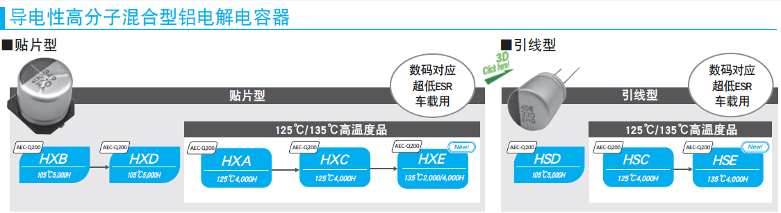 導(dǎo)電性高分子混合型鋁電解電容