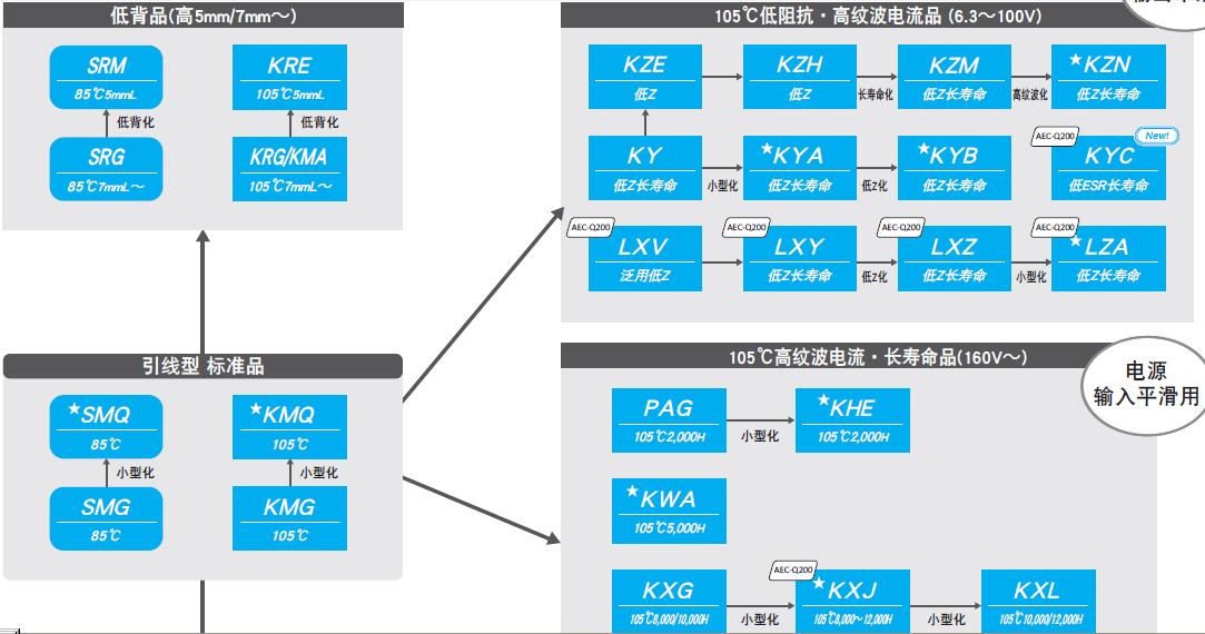 引線型電解電容