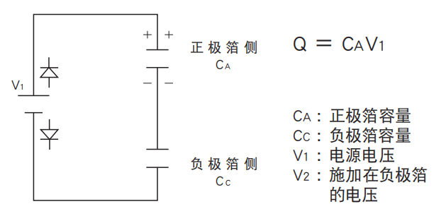 鋁電解電容器的使用壽命是多久？-櫻拓貿(mào)易[NCC黑金鋼電容]