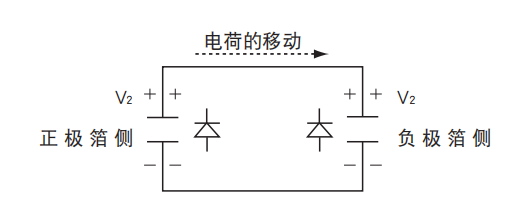 鋁電解電容器的使用壽命是多久？-櫻拓貿(mào)易[NCC黑金鋼電容]