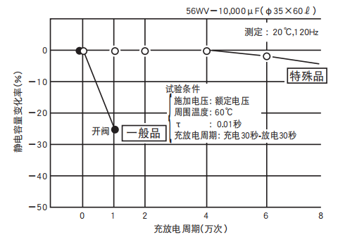 鋁電解電容器的使用壽命是多久？-櫻拓貿(mào)易[NCC黑金鋼電容]