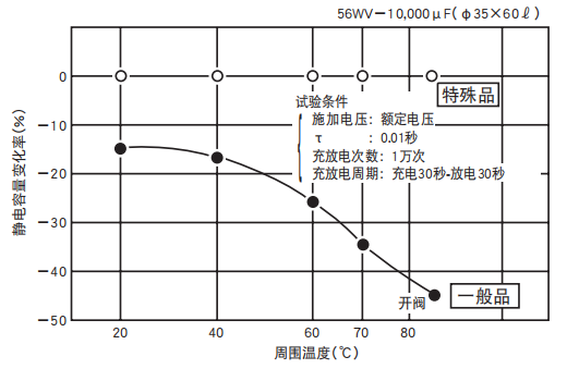 鋁電解電容器的使用壽命是多久？-櫻拓貿(mào)易[NCC黑金鋼電容]