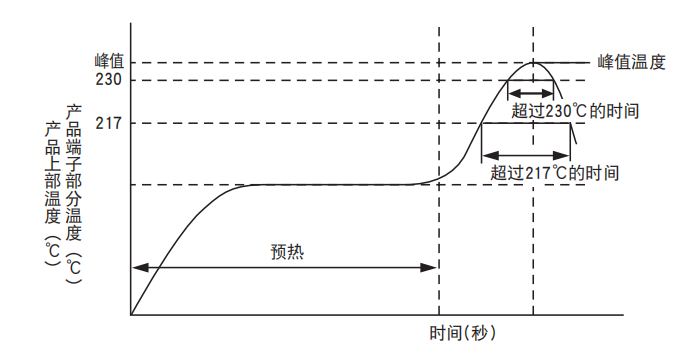 NCC電容